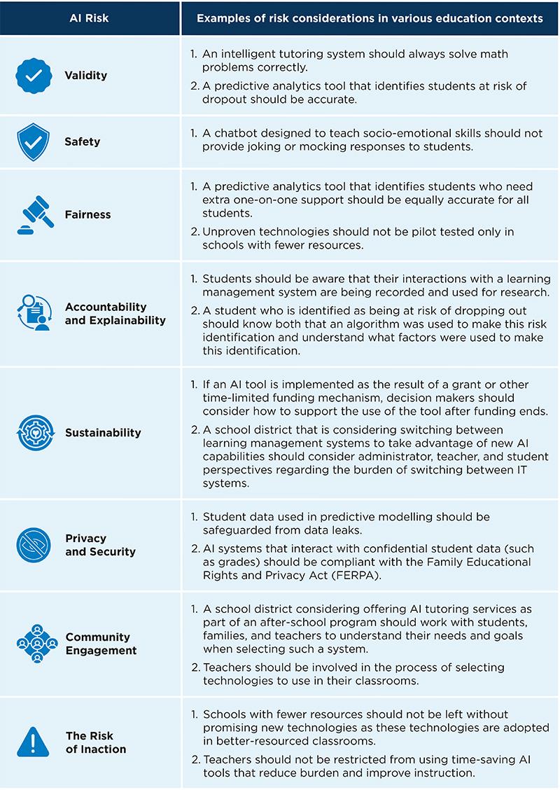 Table 2: Examples of AI Risk Framework elements in education contexts